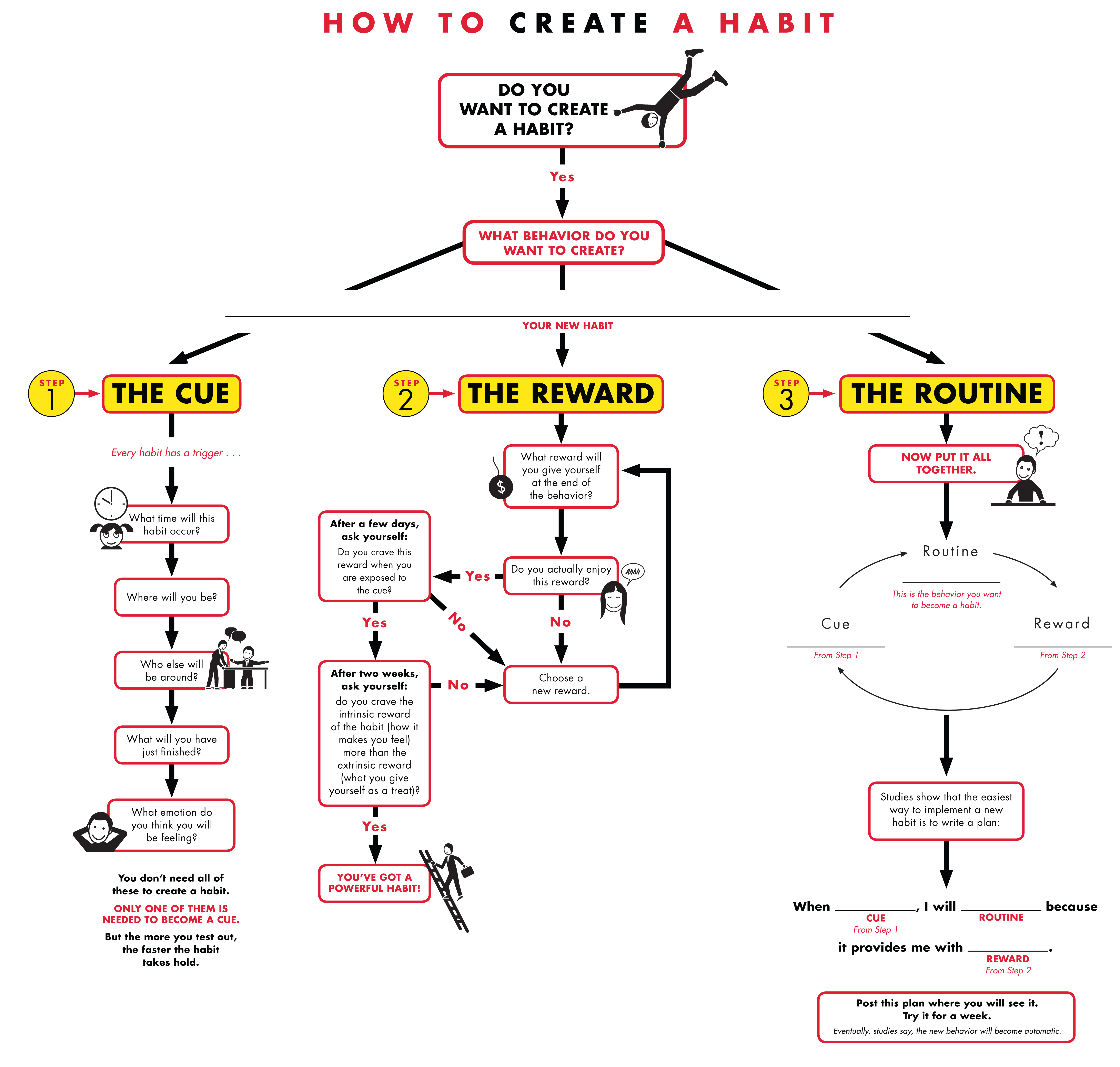 CreateHabit_InfoGraphic